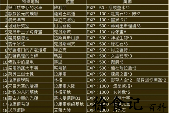 星之海洋第二个故事r特殊地点位置全攻略