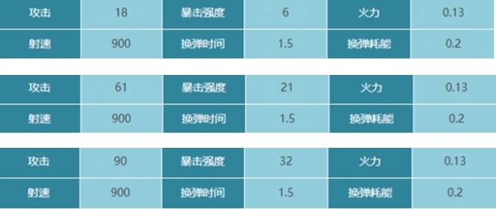 星球重启sg3海东青怎么样-星球重启sg3海东青制作方法及全方位解析